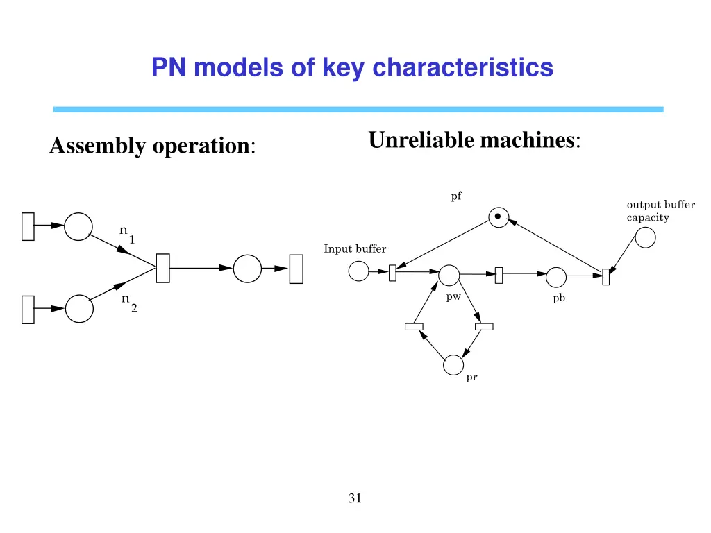 pn models of key characteristics 4