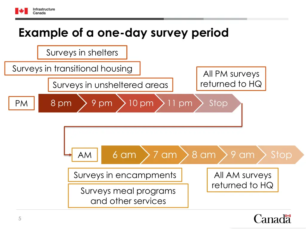 example of a one day survey period