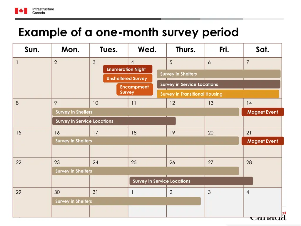 example of a one month survey period