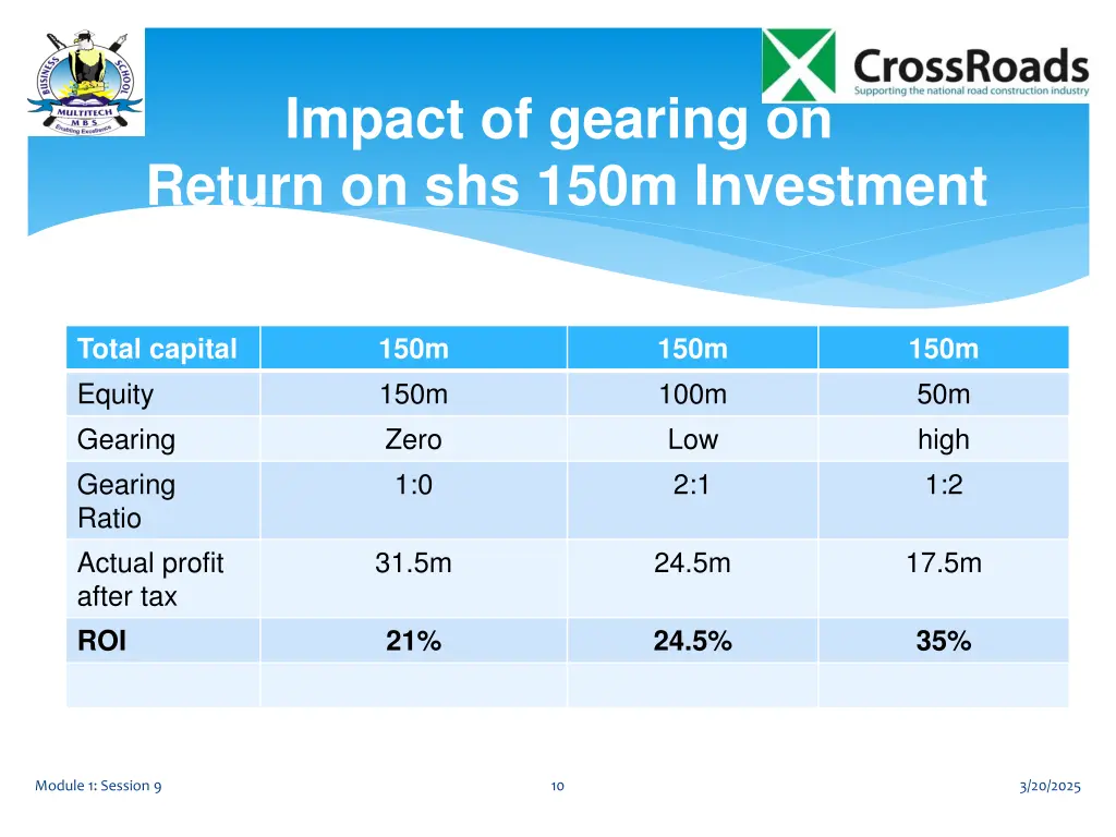 impact of gearing on return on shs 150m investment