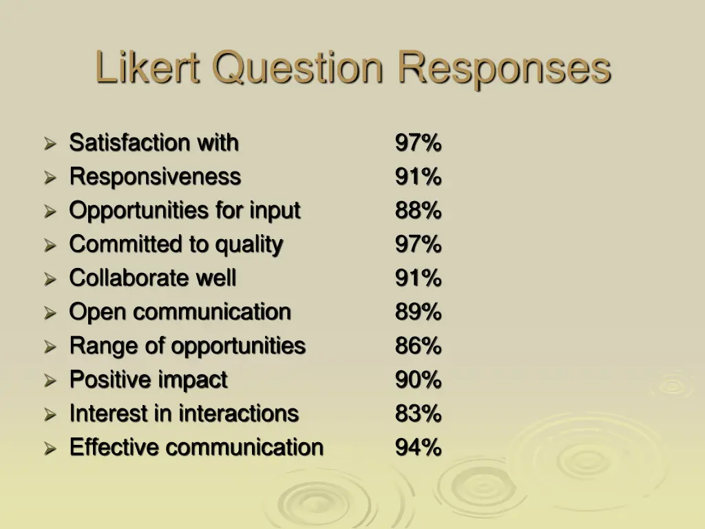 likert question responses