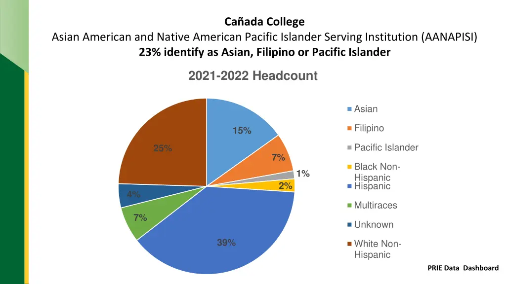ca ada college