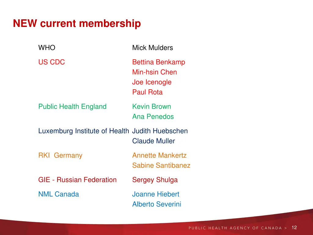 new current membership