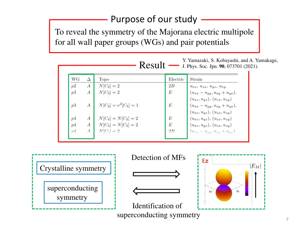 purpose of our study