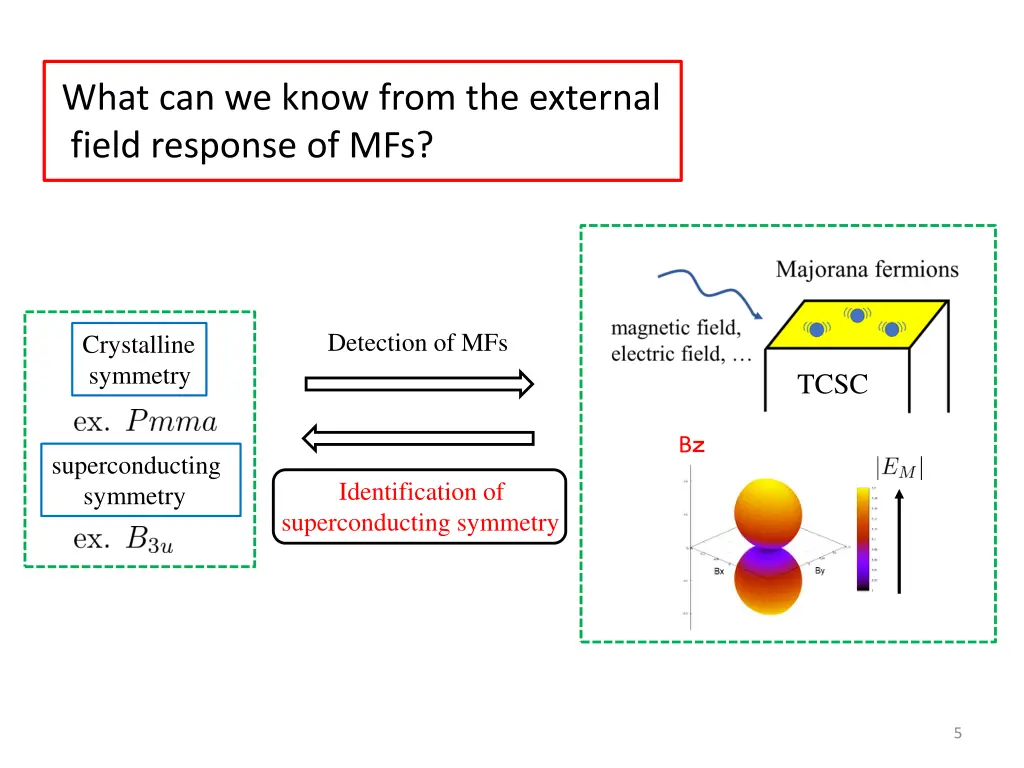 what can we know from the external field response