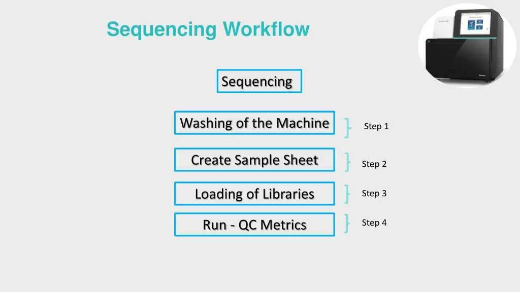sequencing workflow