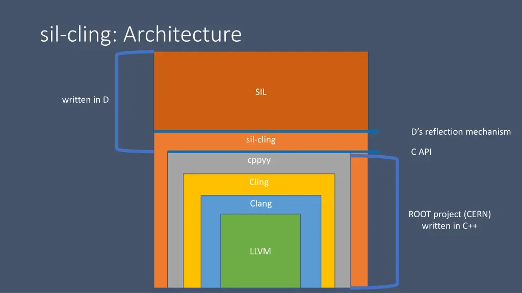 sil cling architecture