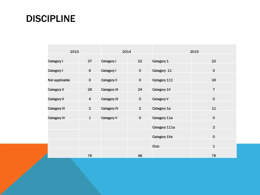 discipline