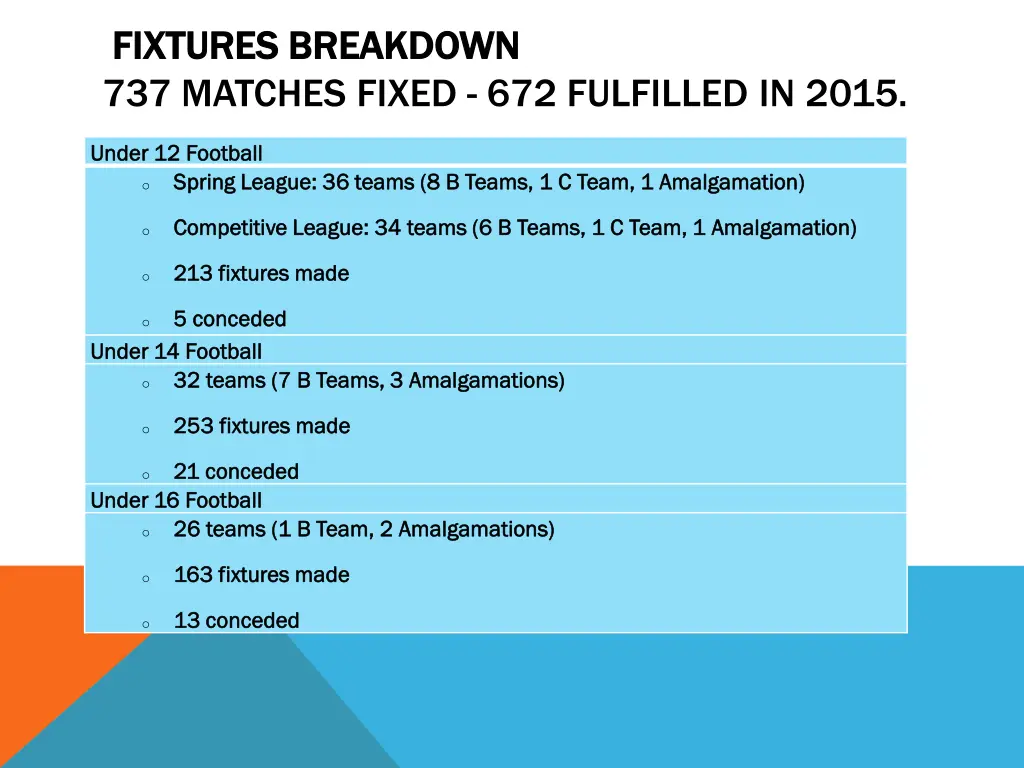 fixtures breakdown fixtures breakdown 737 matches