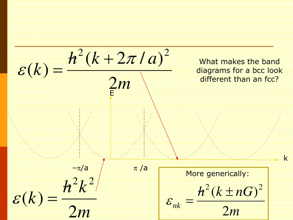 slide2