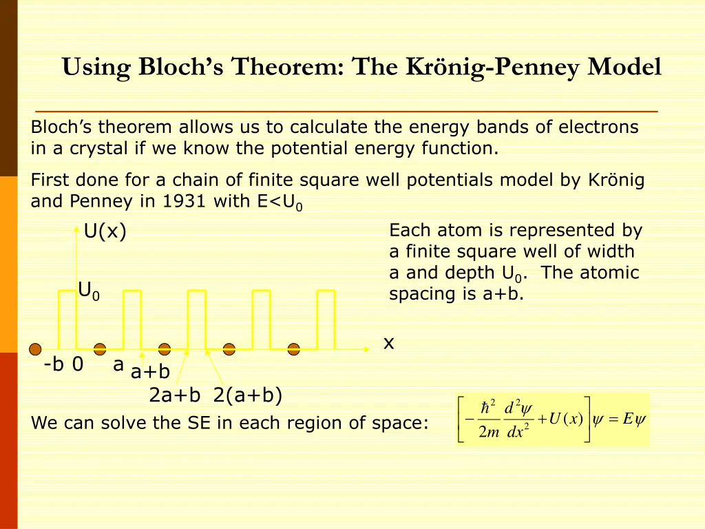 using bloch s theorem the kr nig penney model 3