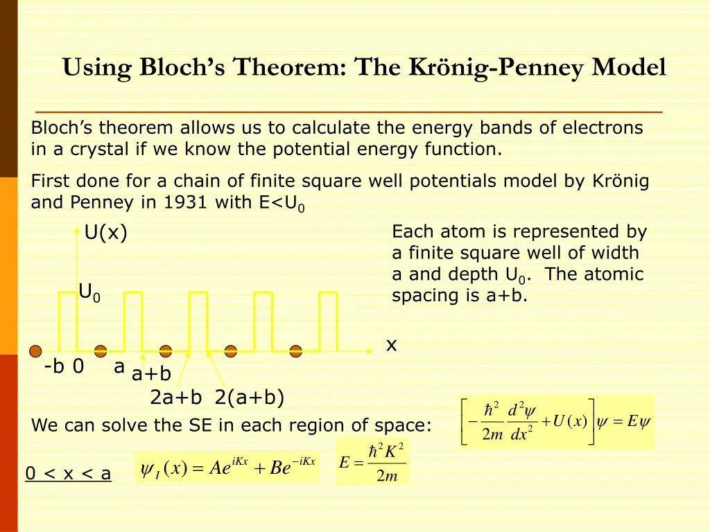 using bloch s theorem the kr nig penney model 4