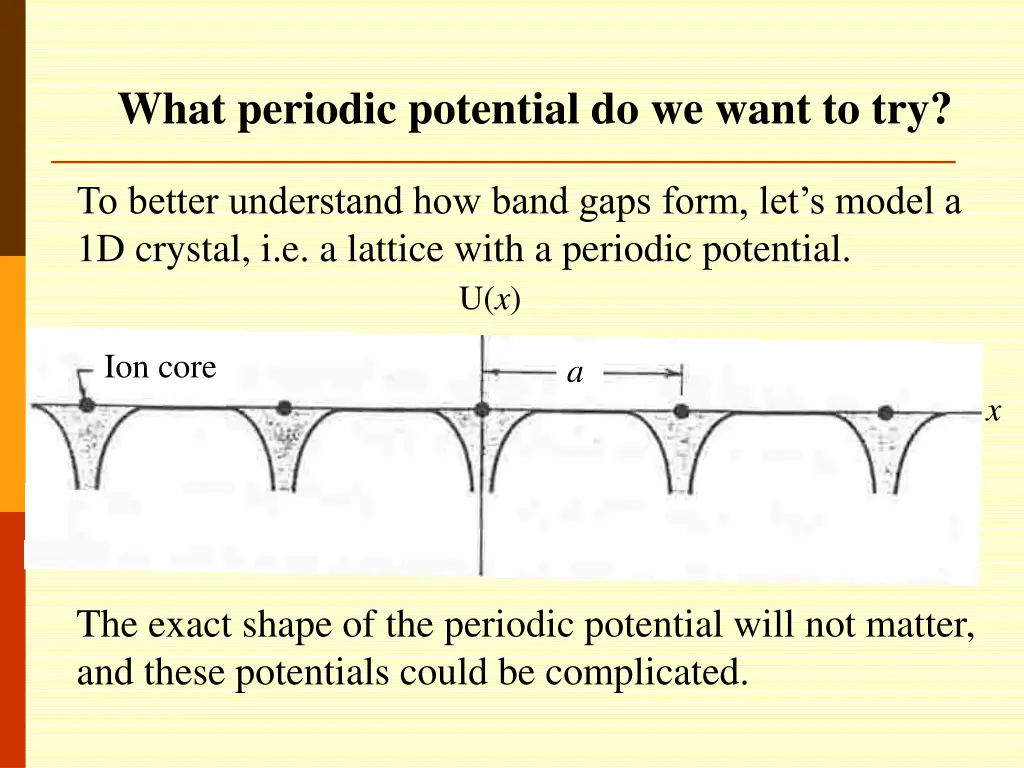 what periodic potential do we want to try