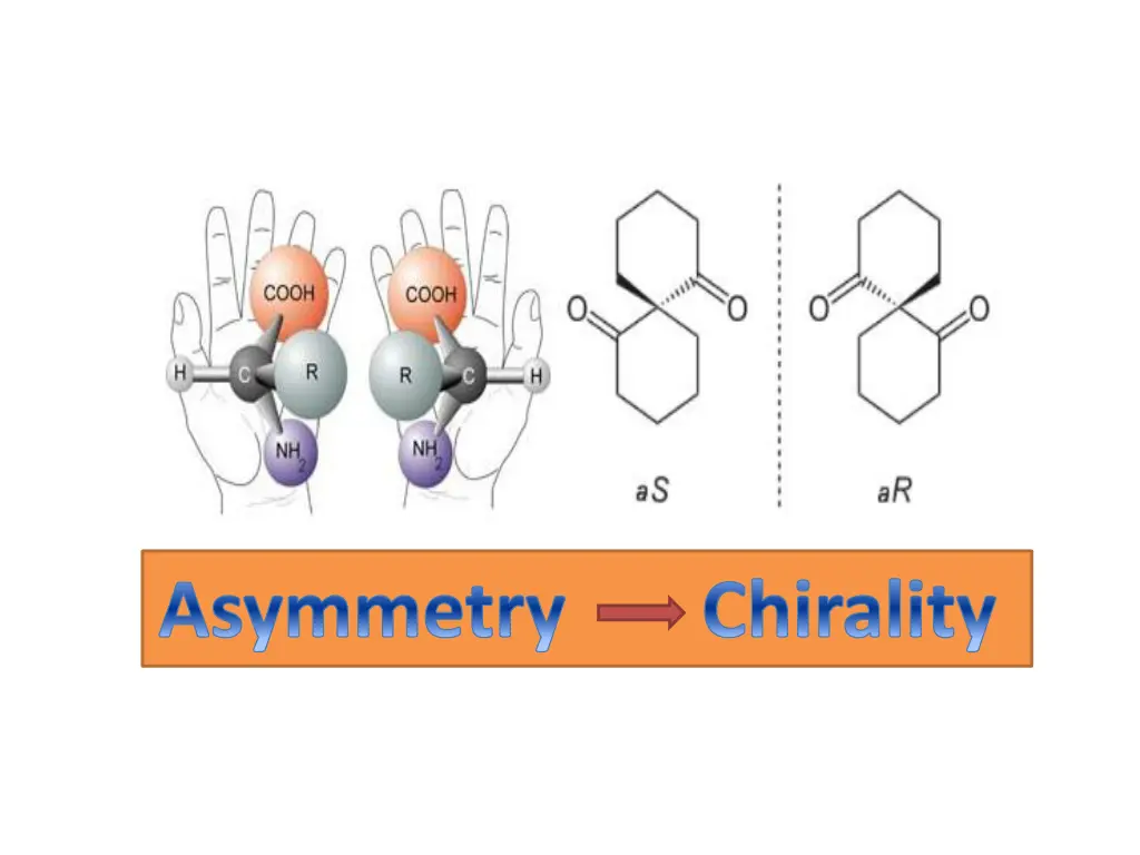 asymmetry chirality