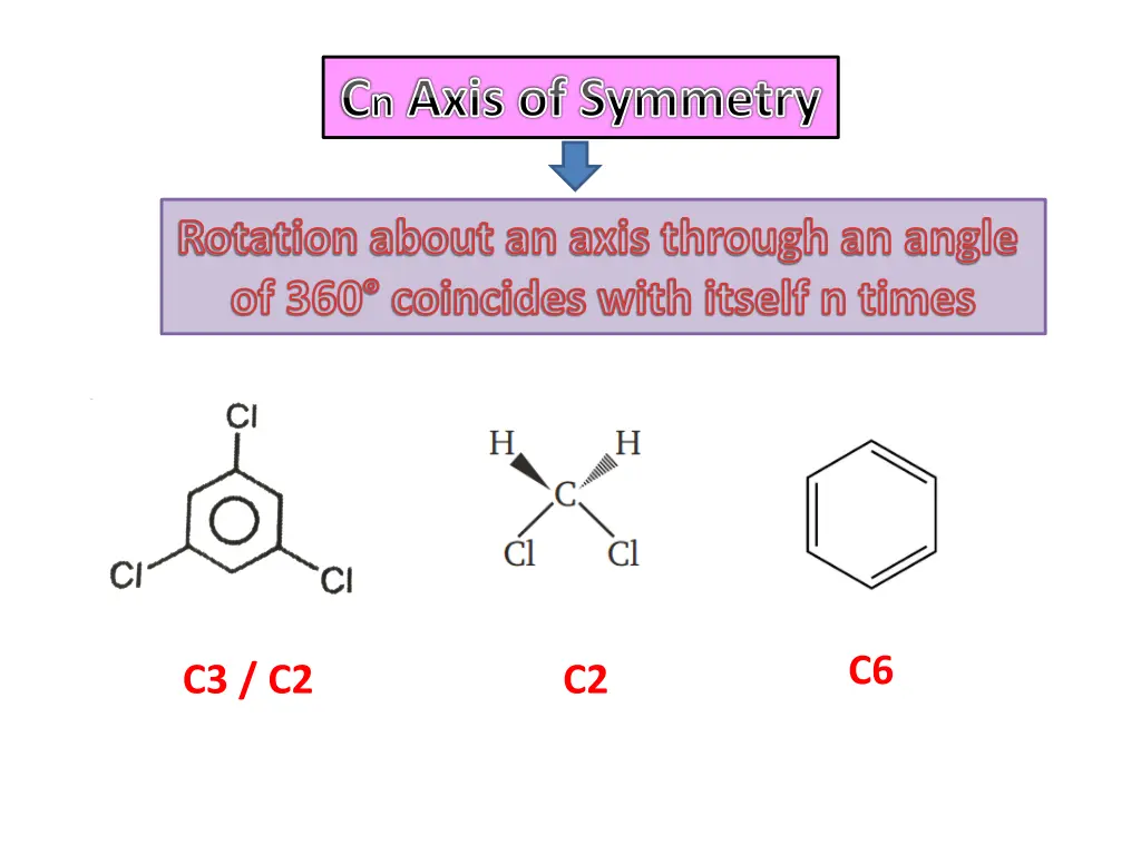 c n axis of symmetry