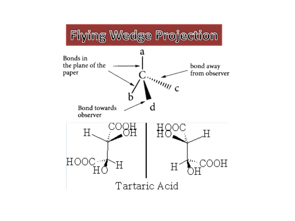 flying wedge projection