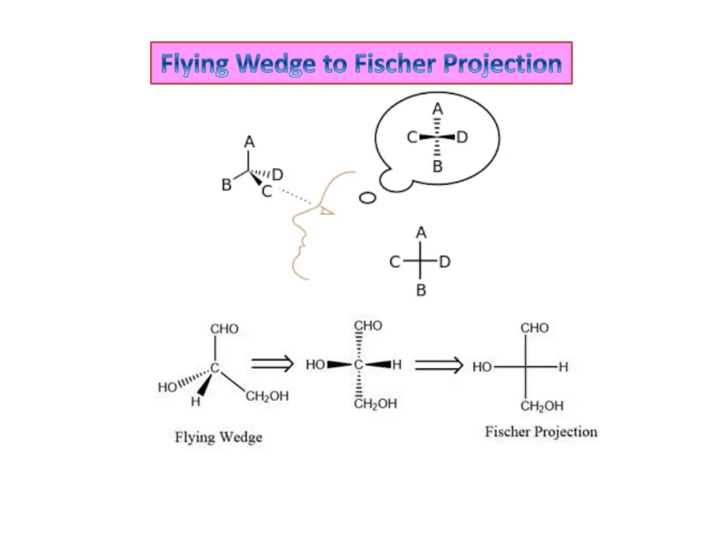 flying wedge to fischer projection