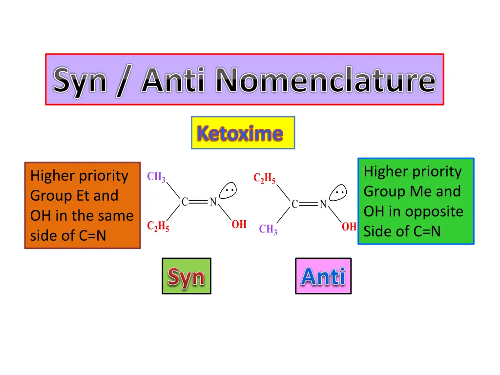 syn anti nomenclature