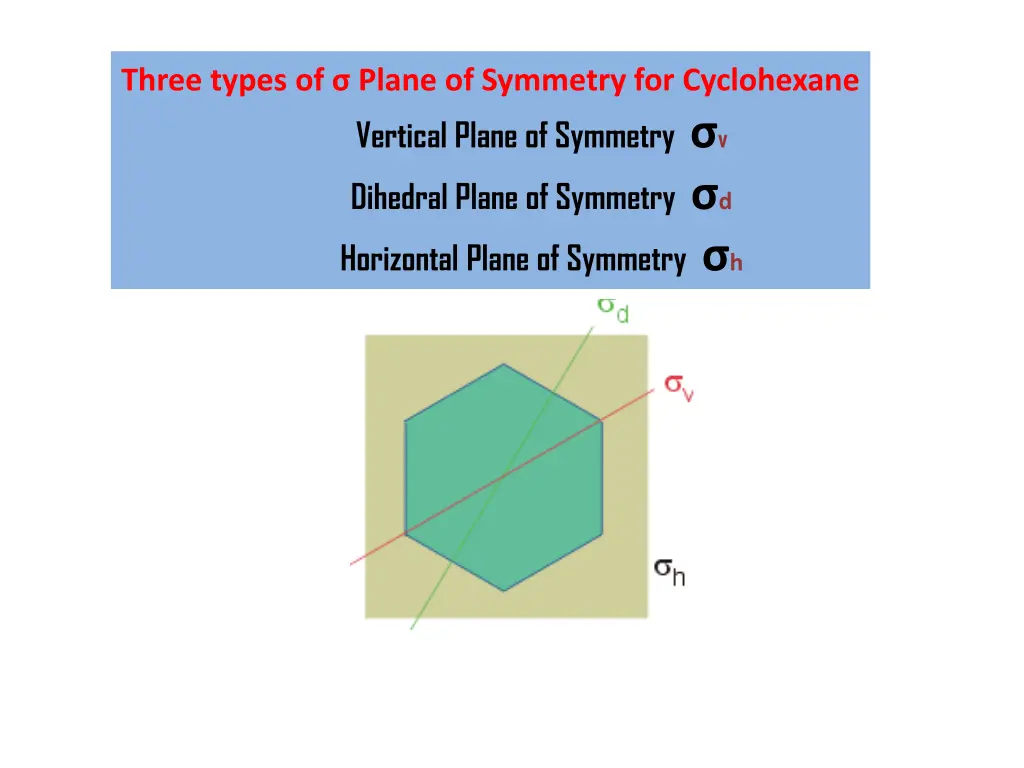 three types of plane of symmetry for cyclohexane