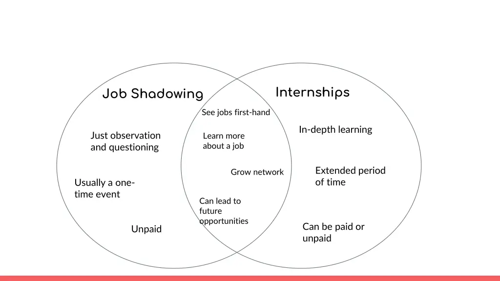 internships