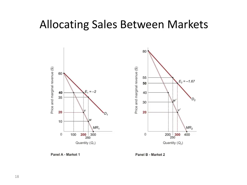 allocating sales between markets