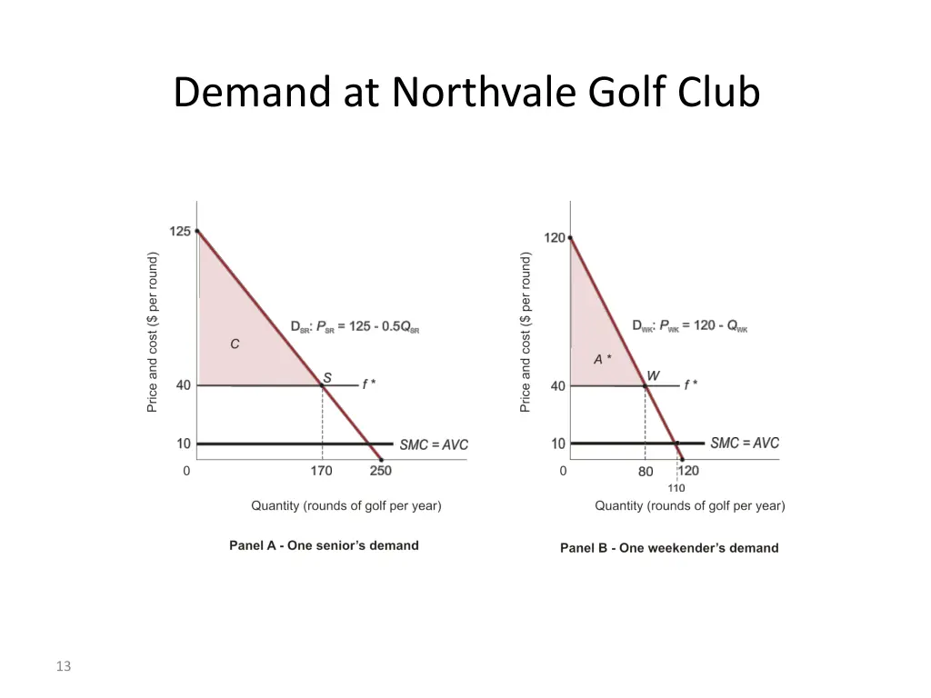 demand at northvale golf club