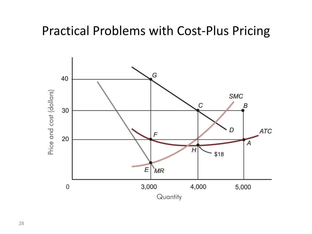 practical problems with cost plus pricing