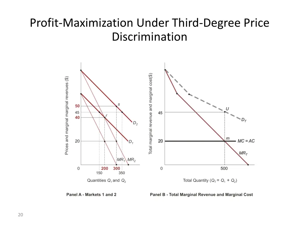 profit maximization under third degree price