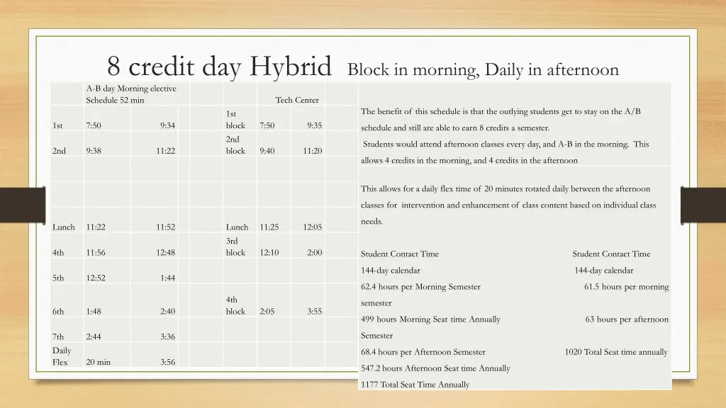 8 credit day hybrid block in morning daily