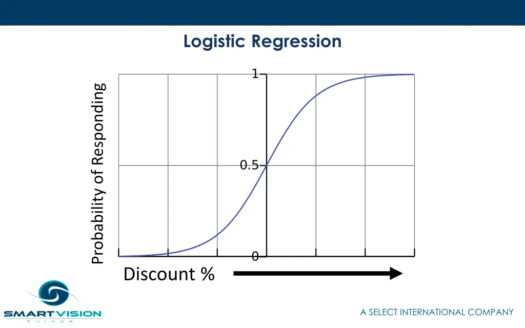 logistic regression 2