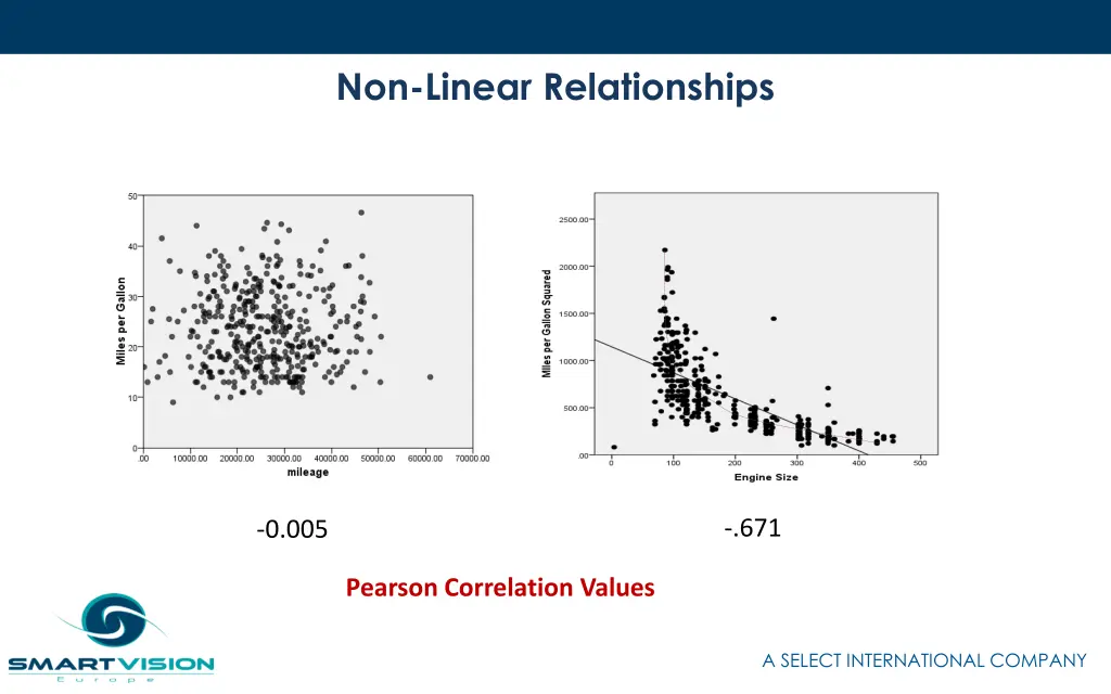non linear relationships