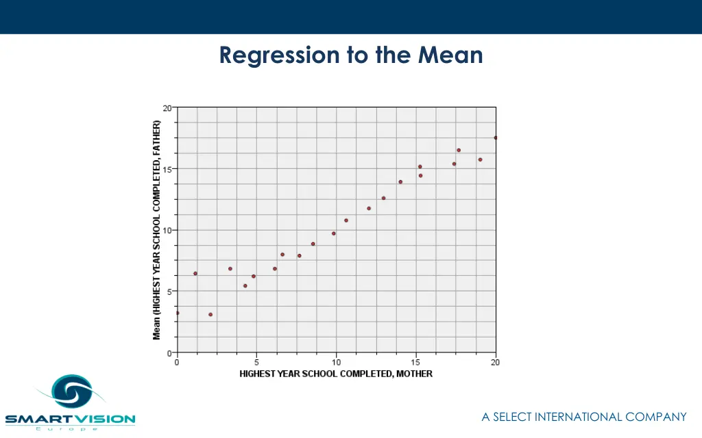 regression to the mean 2