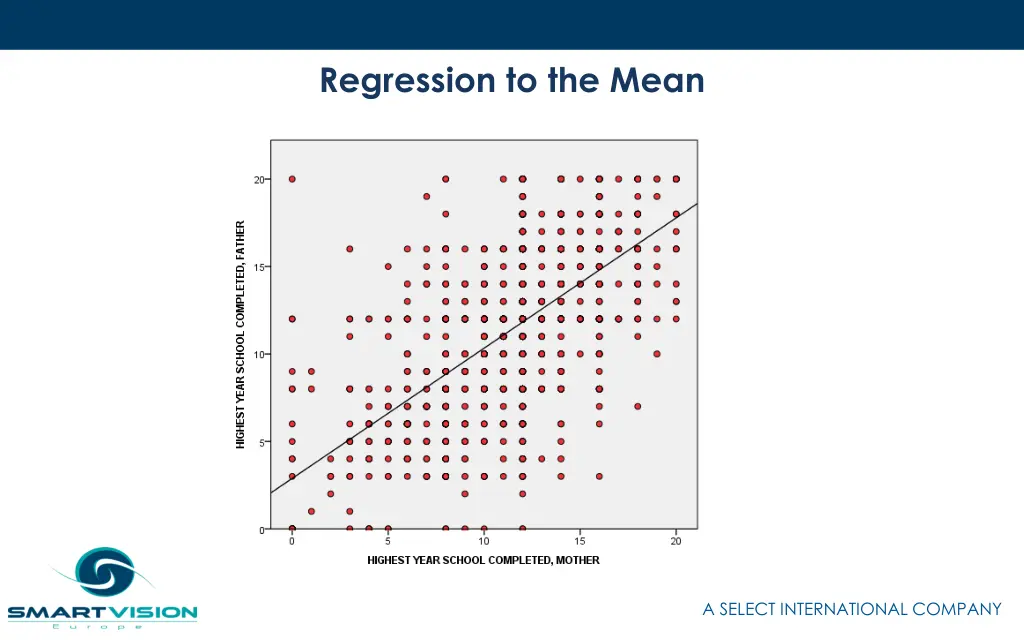 regression to the mean 3