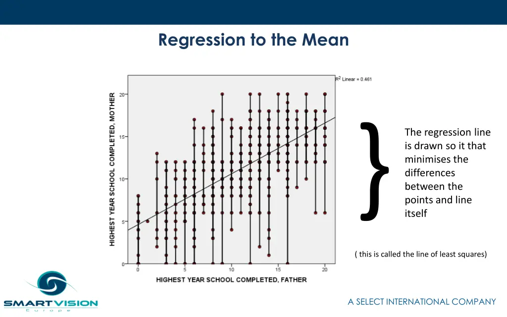 regression to the mean 4