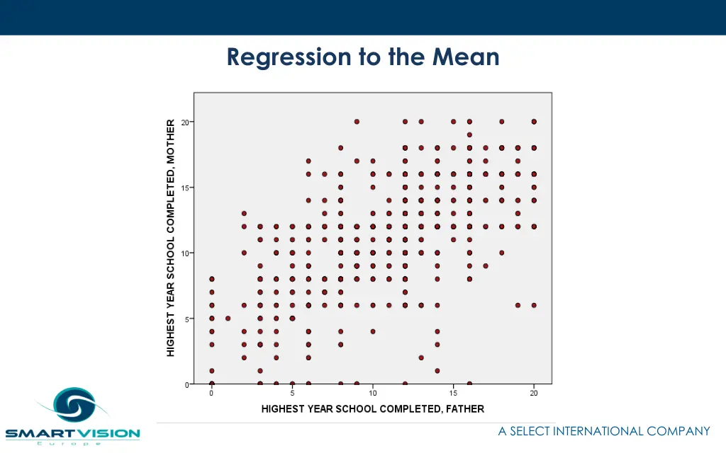 regression to the mean