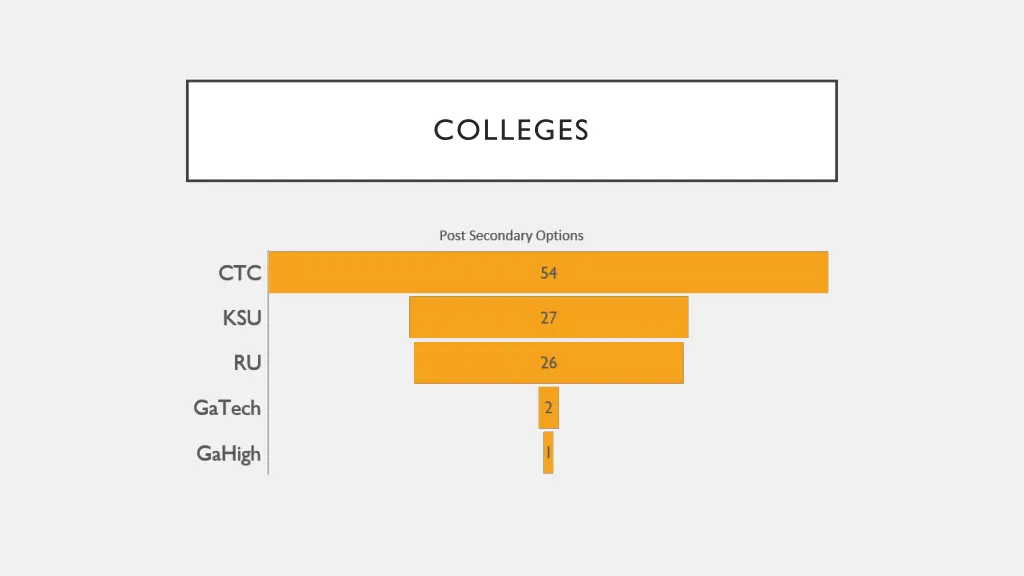 colleges