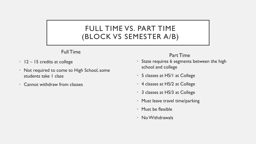 full time vs part time block vs semester a b