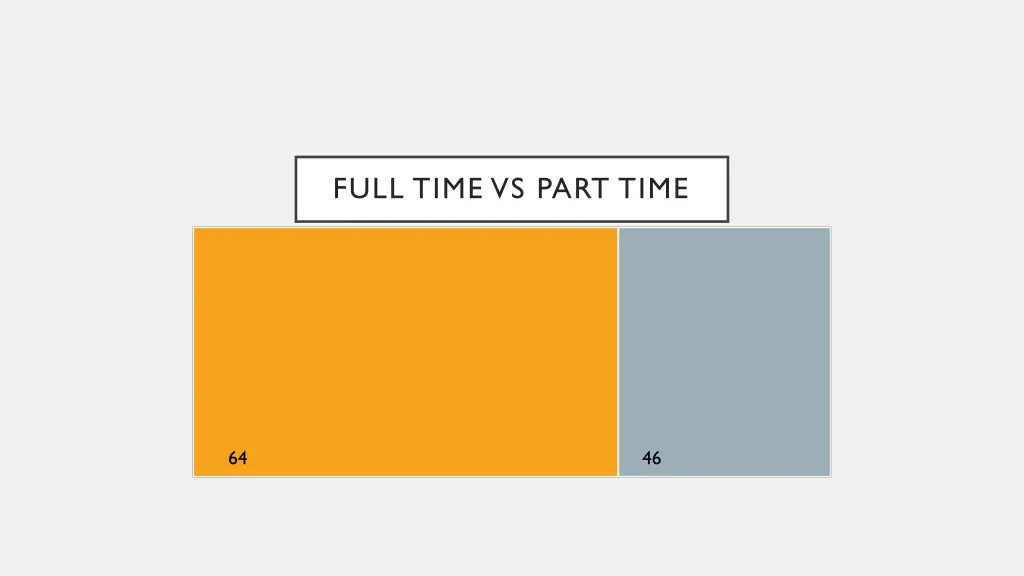 full time vs part time