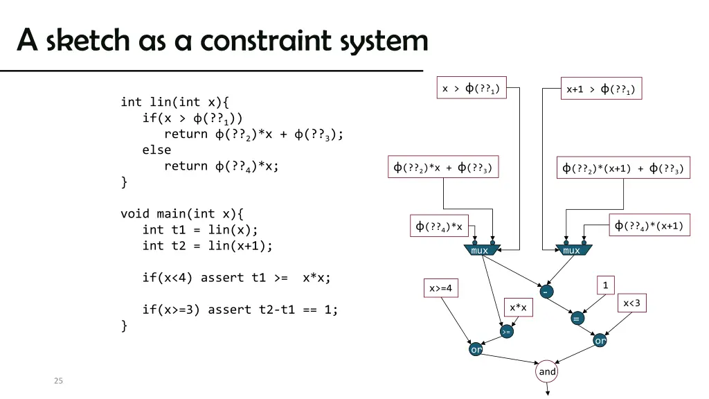 a sketch as a constraint system