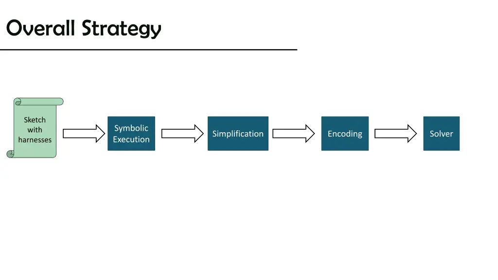 overall strategy