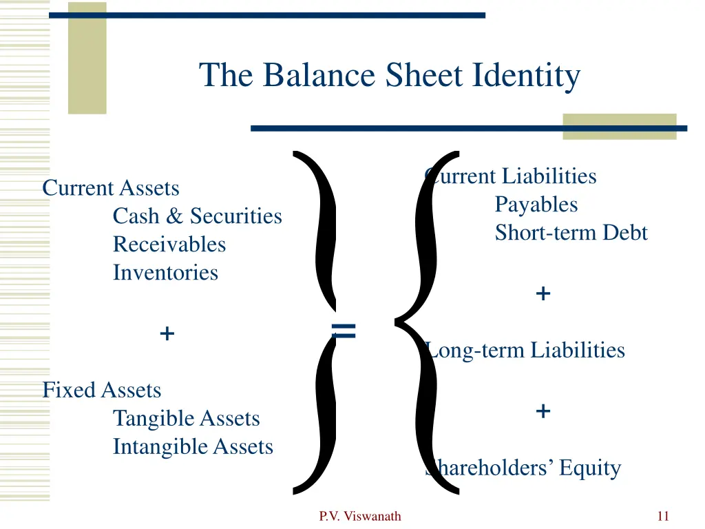 intangible assets