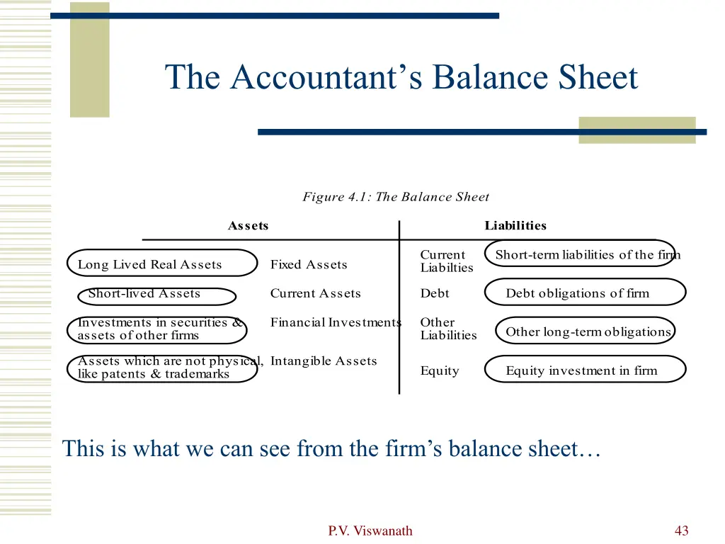 the accountant s balance sheet