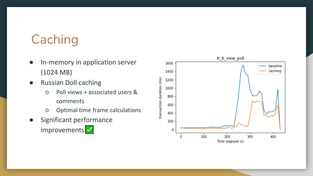 caching