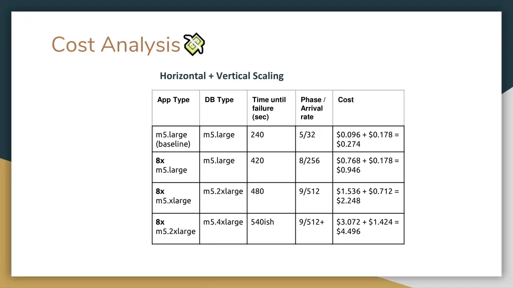 cost analysis 1