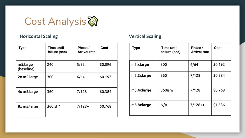 cost analysis
