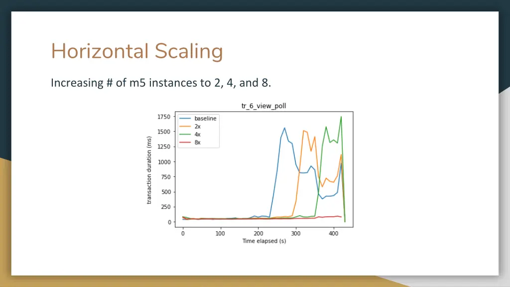 horizontal scaling