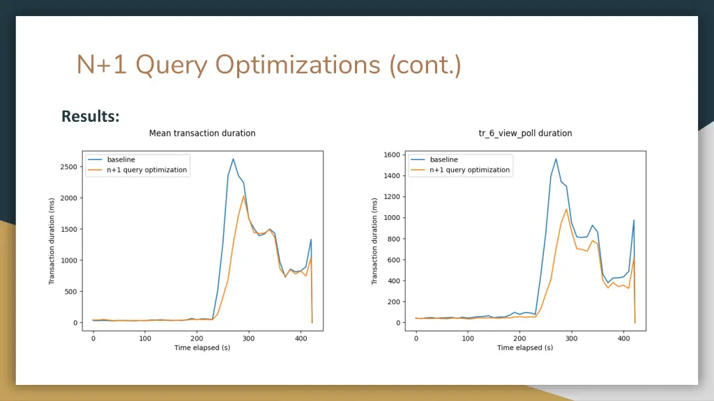 n 1 query optimizations cont 1
