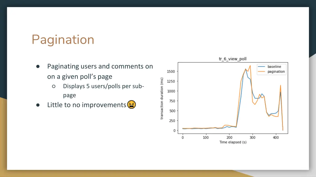 pagination