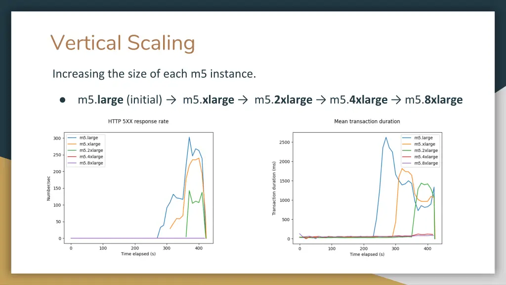 vertical scaling