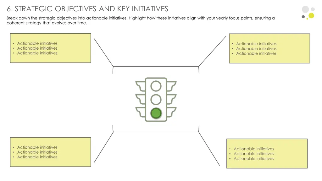 6 strategic objectives and key initiatives